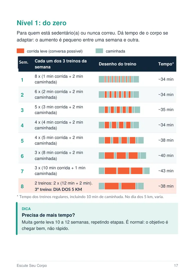 Prévia da página 17: tabela de treinos do Nível 1, do zero